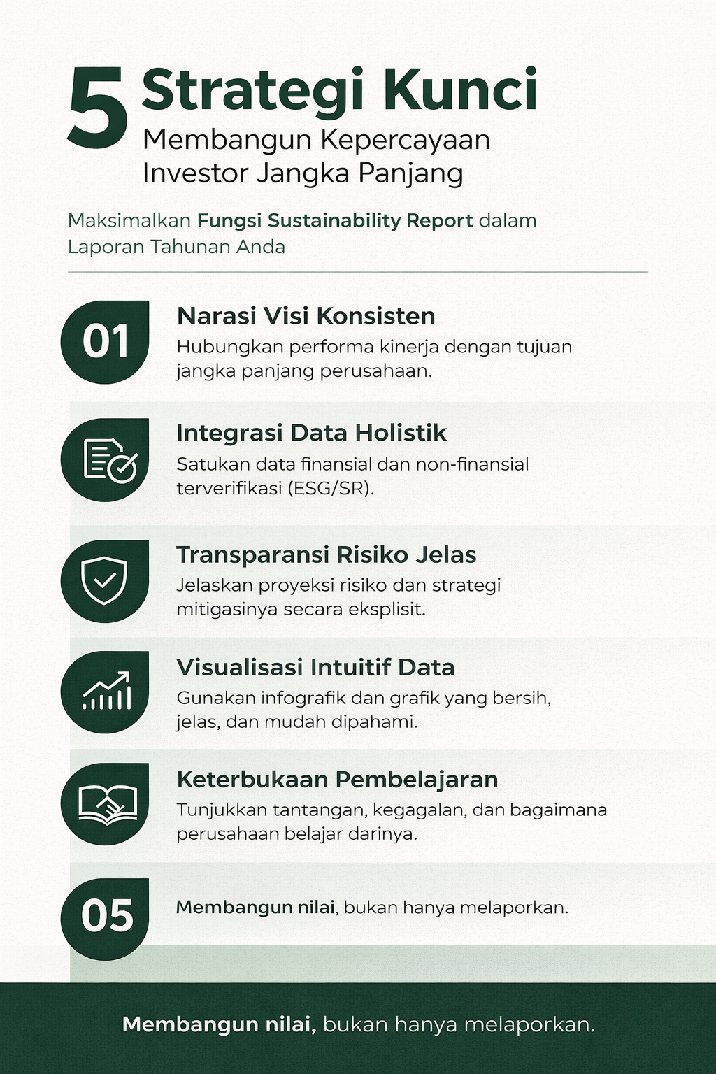 5 Strategi Kunci Meningkatkan Kepercayaan Investor